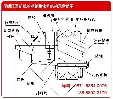 云南昆明滇重矿机的动筛跳汰机结构示意简图