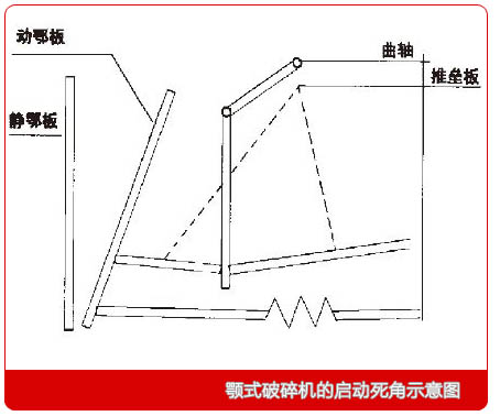 颚式破碎机启动死角示意图